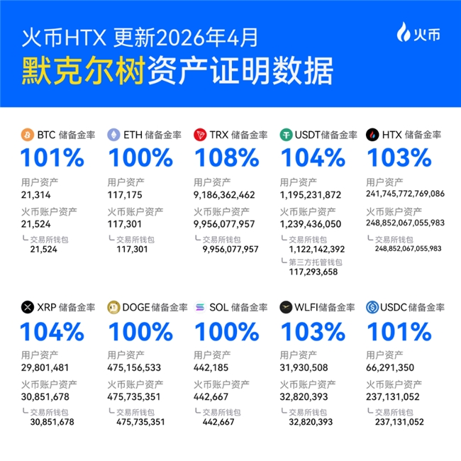 在HTX存放资产安全吗？深度拆解：你的资产到底被存放在哪里？